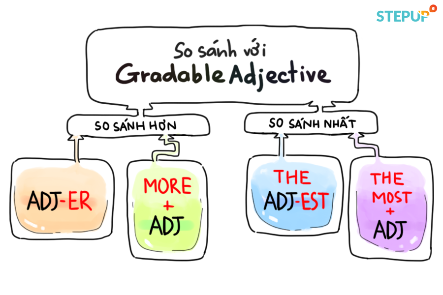 gradable-adjective-non-gradable-adjective-6