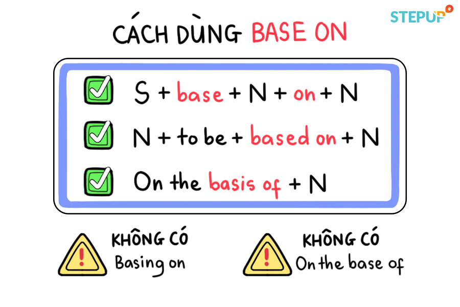 cach dung base on 4