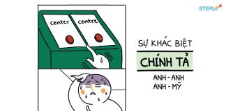 Sự khác biệt về chính tả tiếng Anh-Anh và Anh-Mỹ chinh-ta-anh-my