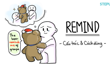Cấu trúc remind và cách dùng