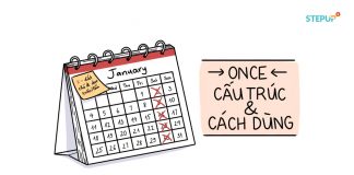 Cấu trúc once và cách dùng cau truc once