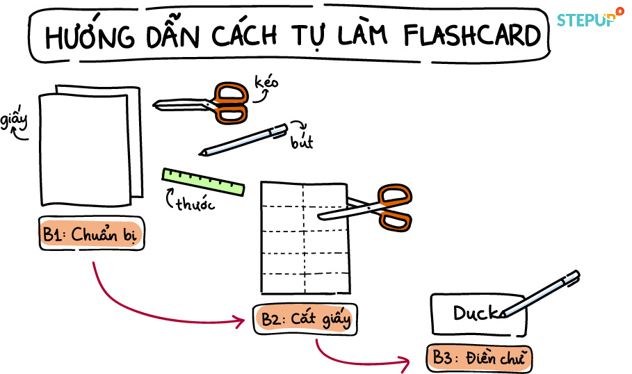 hoc-tu-vung-flashcard-3