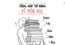 Tổng hợp từ vựng tiếng Anh về môn học