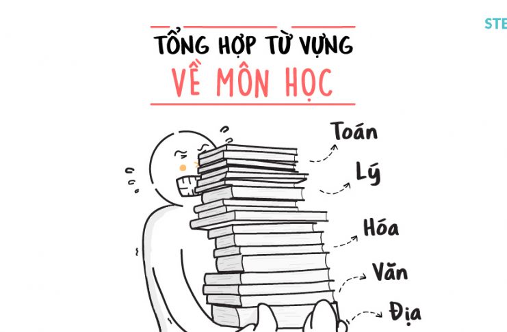 Tổng hợp từ vựng tiếng Anh về môn học